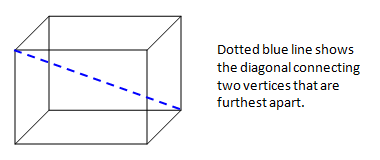 diagonal of a box