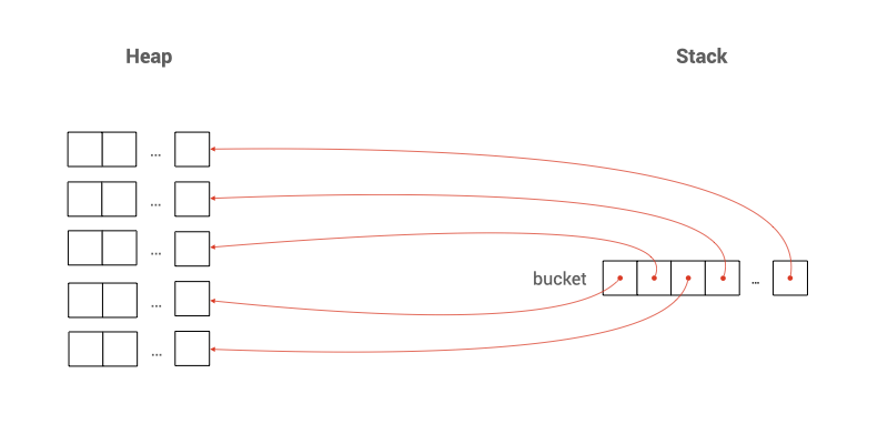 Dynamic 2D Array