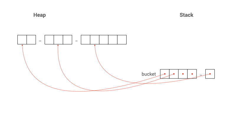 Dynamic 2D Array