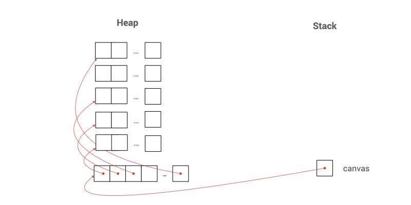 Dynamic 2D Array