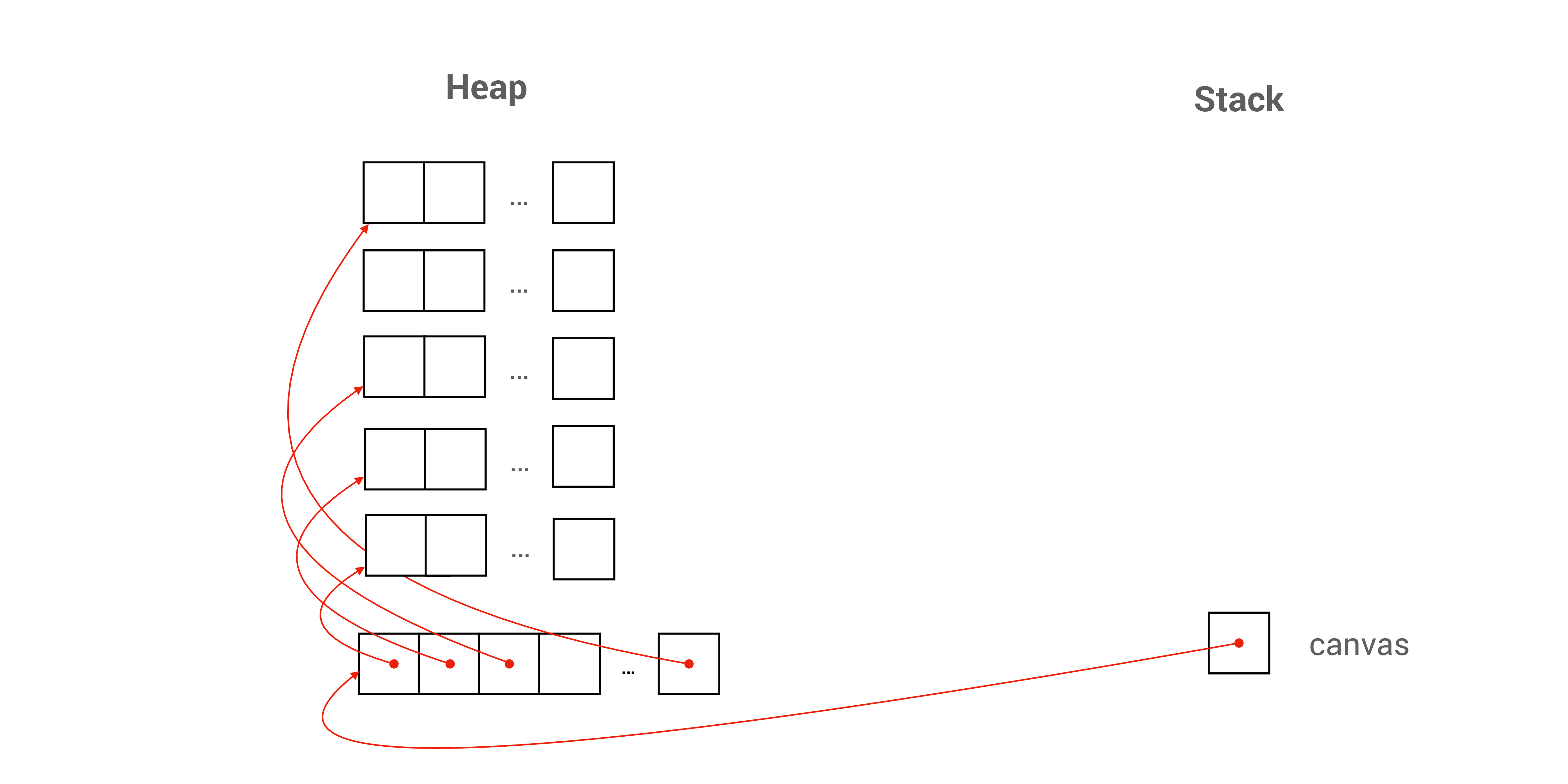 Dynamic 2D Array