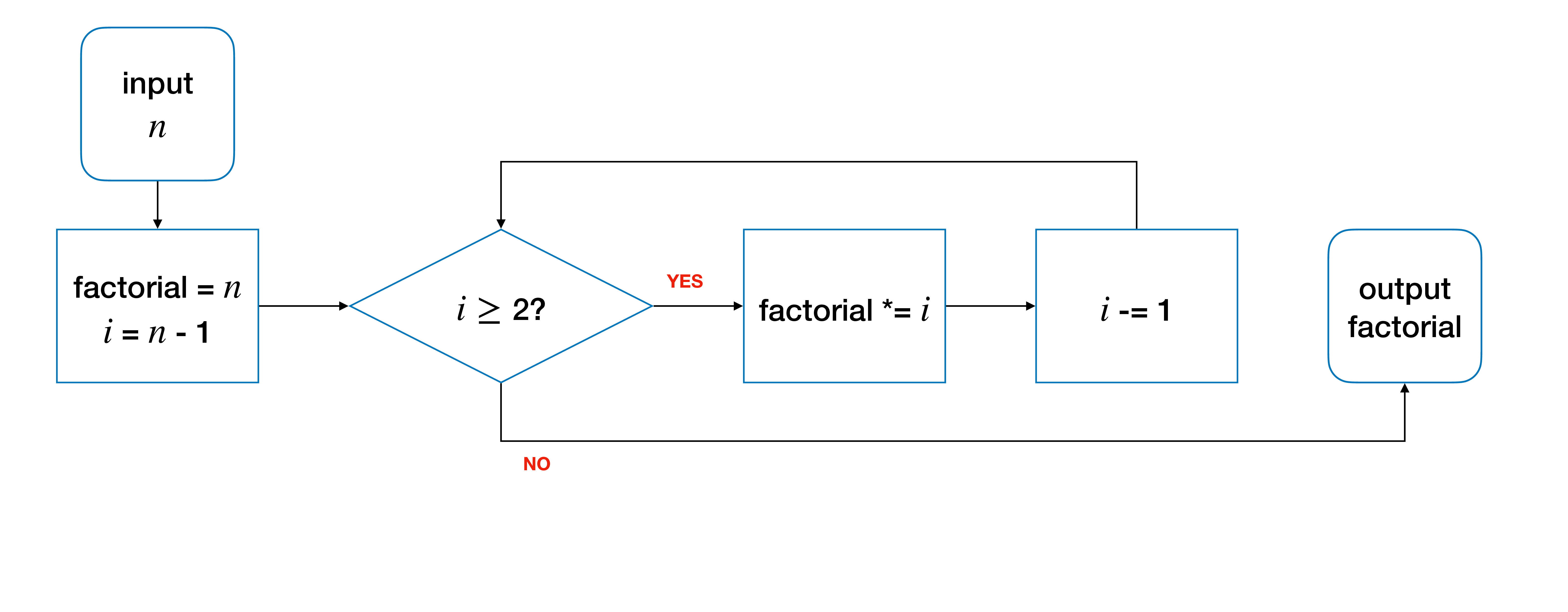 factorial