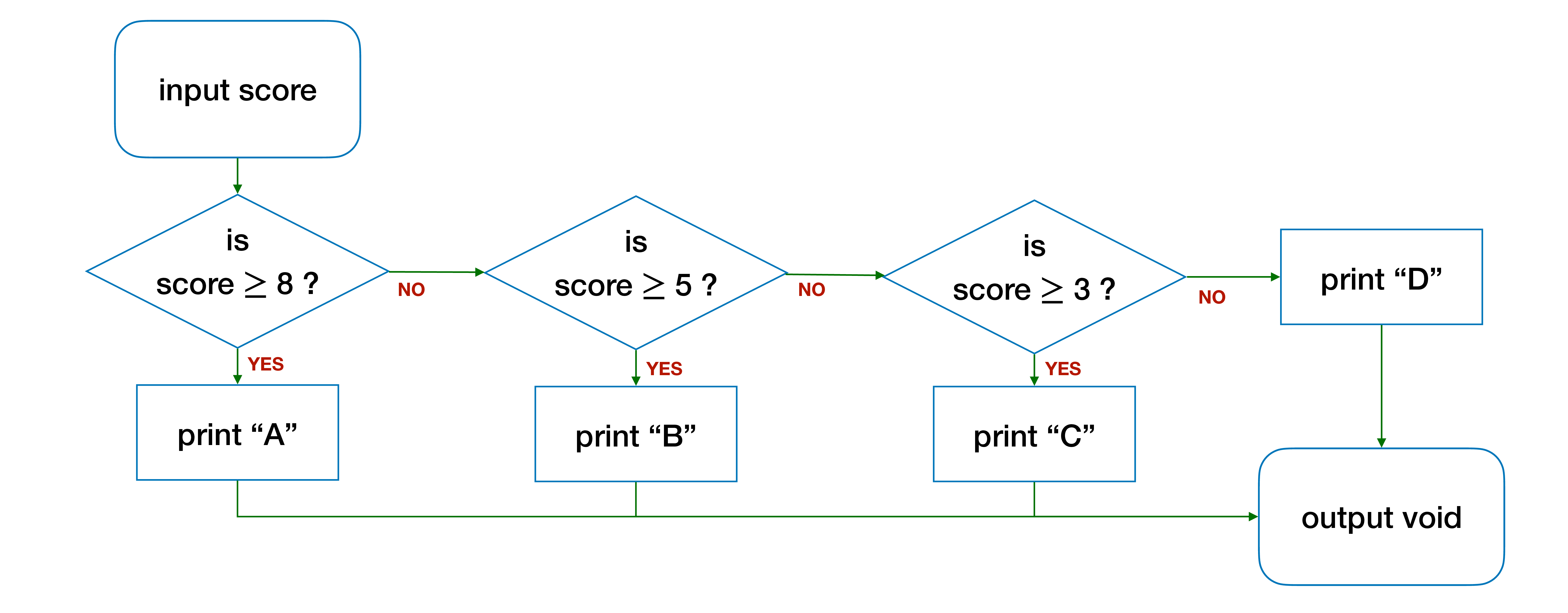 0 Result Images of Draw Flowchart For Conditional Statement - PNG Image ...