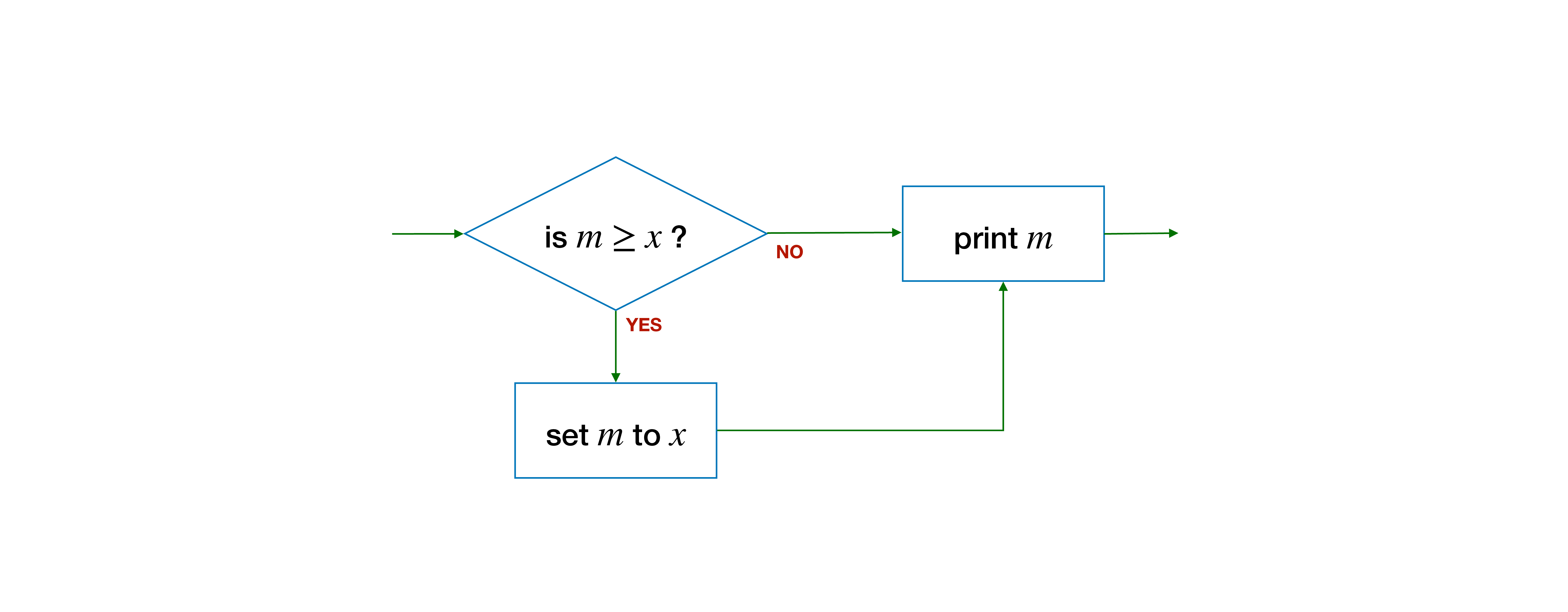 flowchart