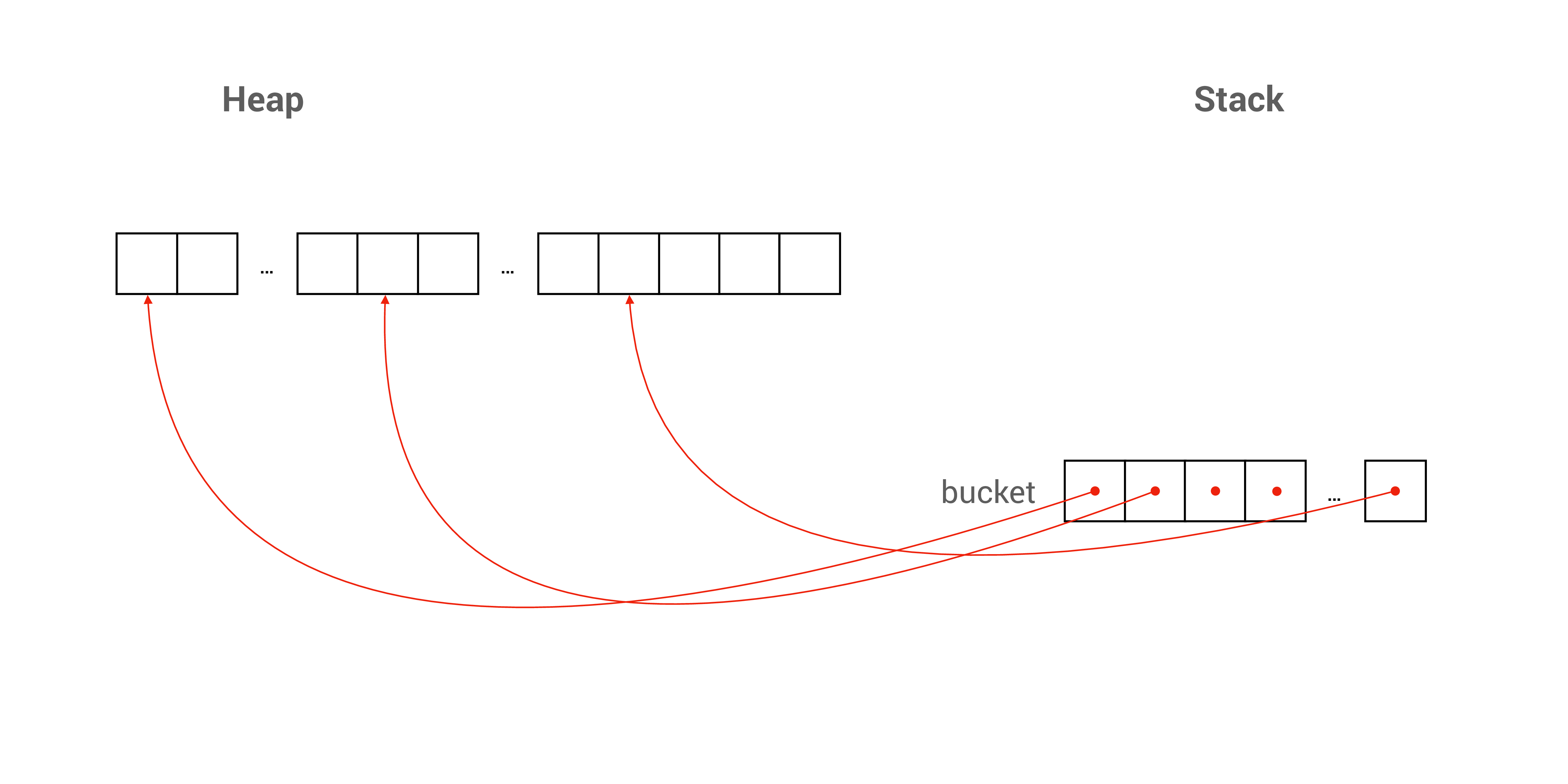 Dynamic 2D Array