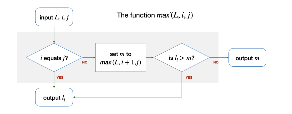 Flowchart