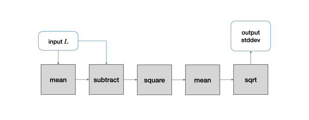 Flowchart