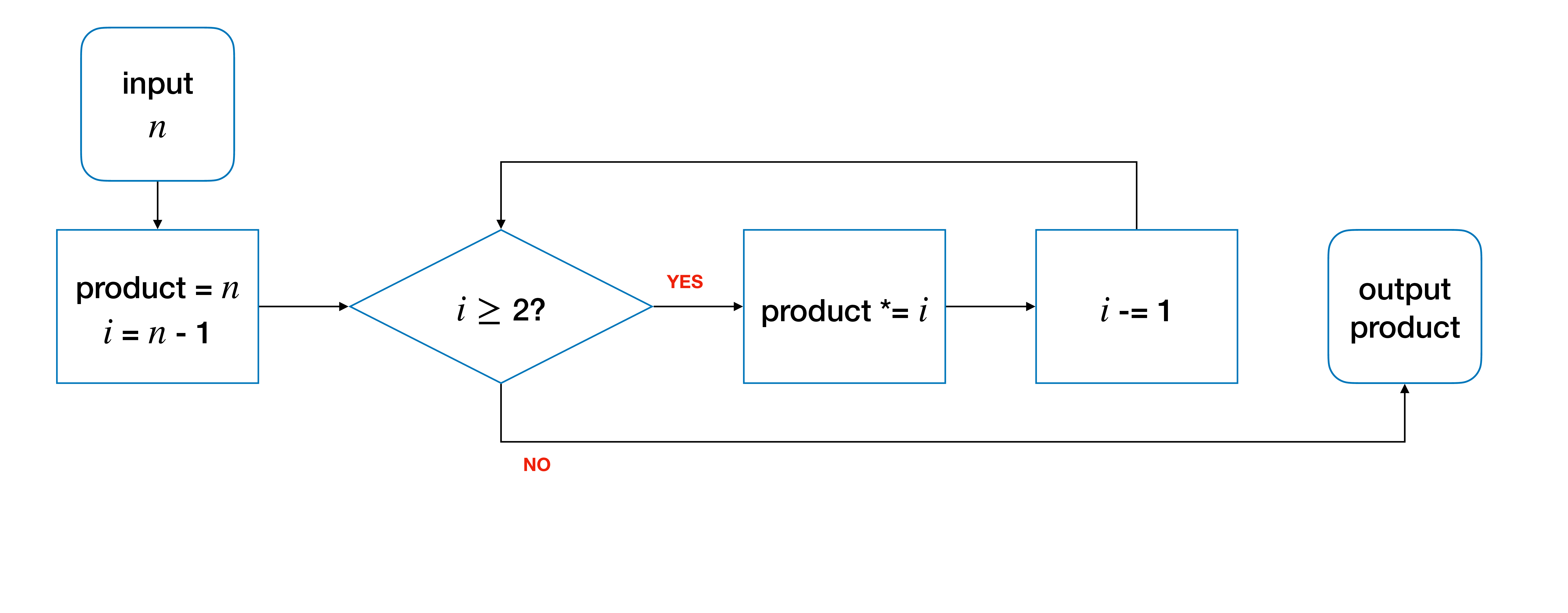 factorial