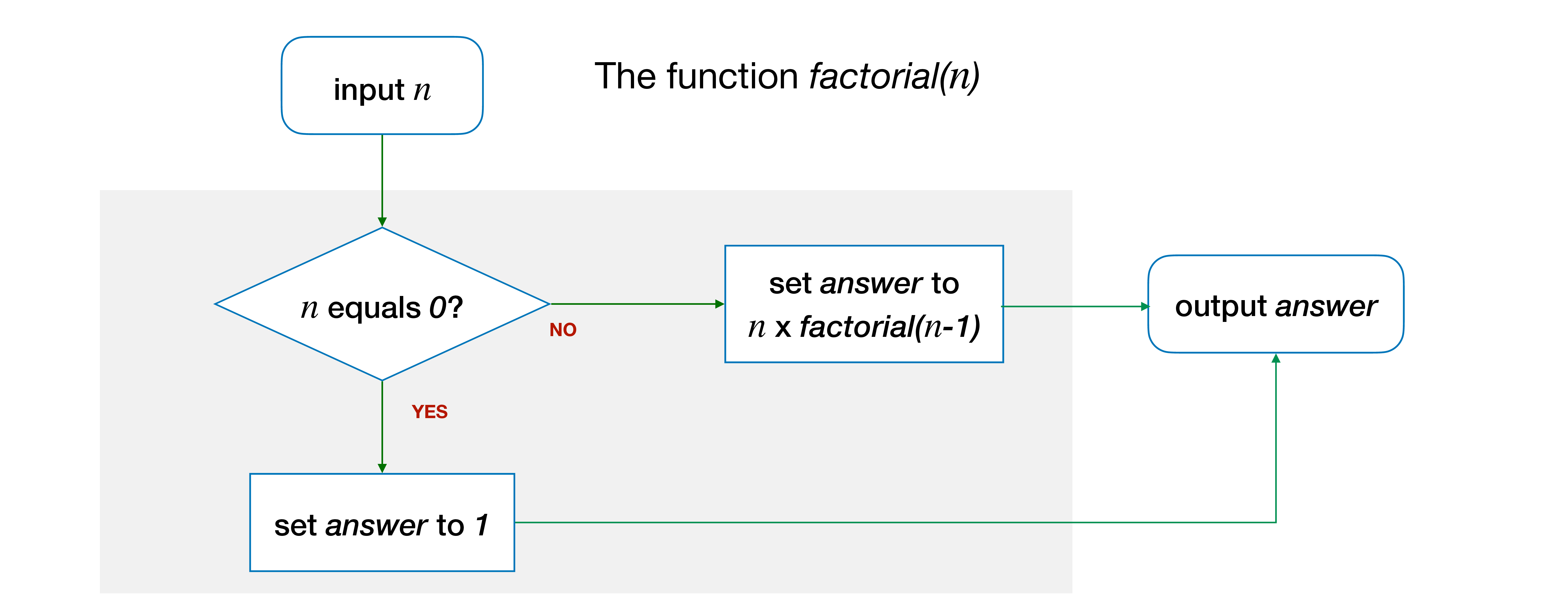 factorial