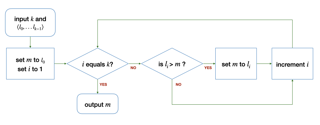 Flowchart