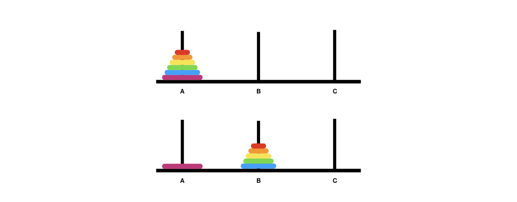 Tower of Hanoi