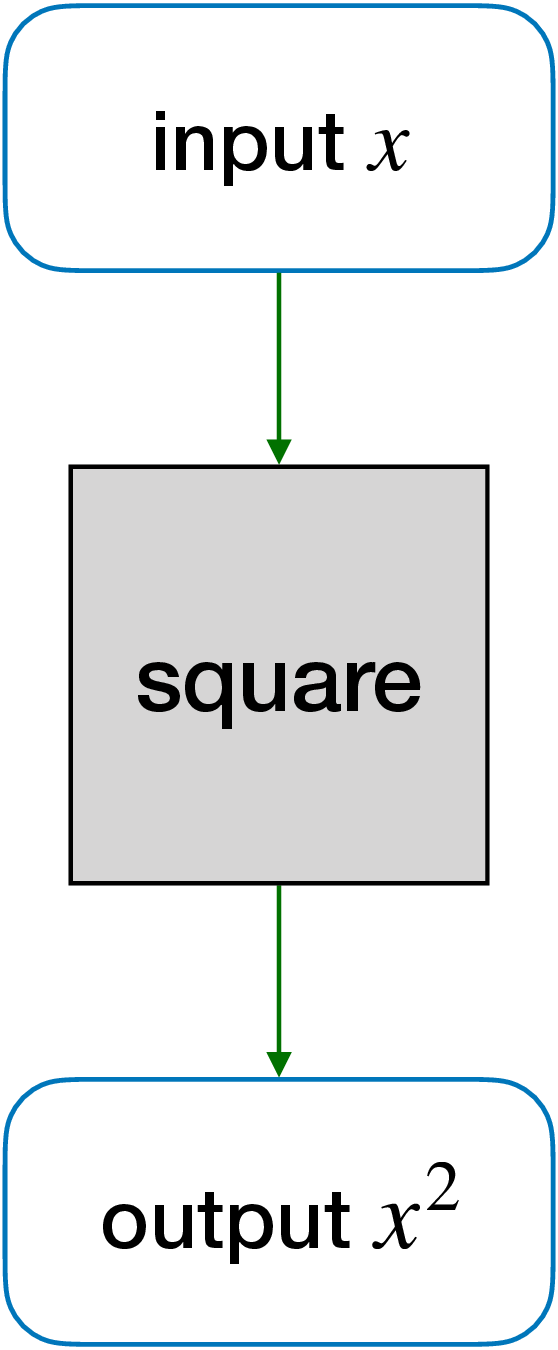 square