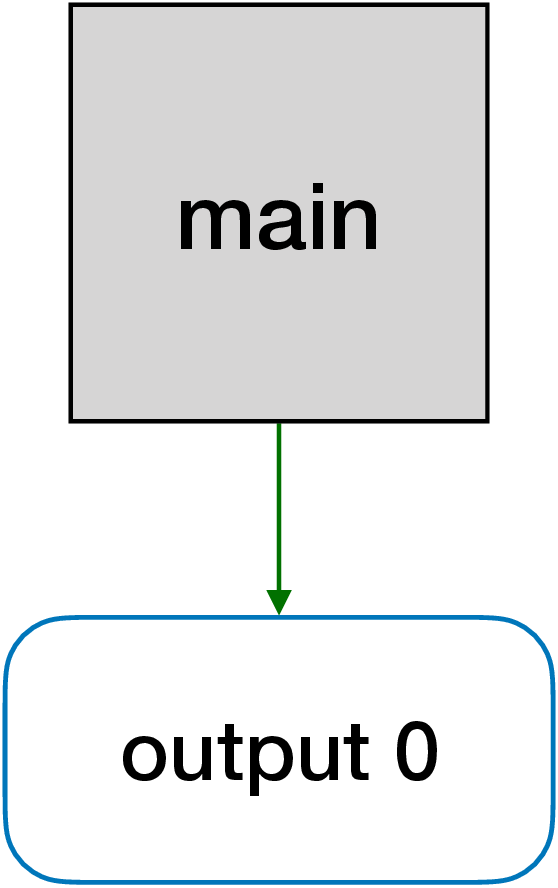 square